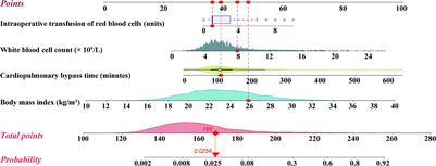 Incidence, Risk Factors, and Outcomes of Severe Hypoxemia After Cardiac Surgery